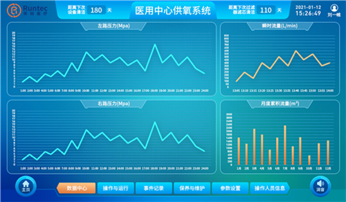 醫(yī)用中心供氧系統(tǒng)數(shù)據(jù)中心